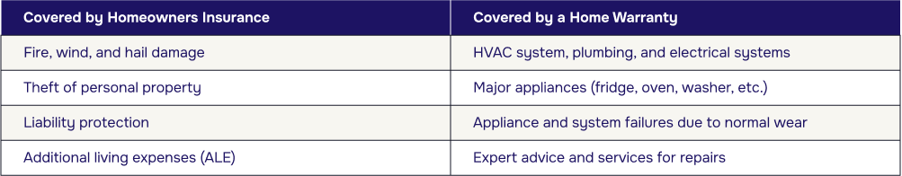 Homeowners vs home insurance