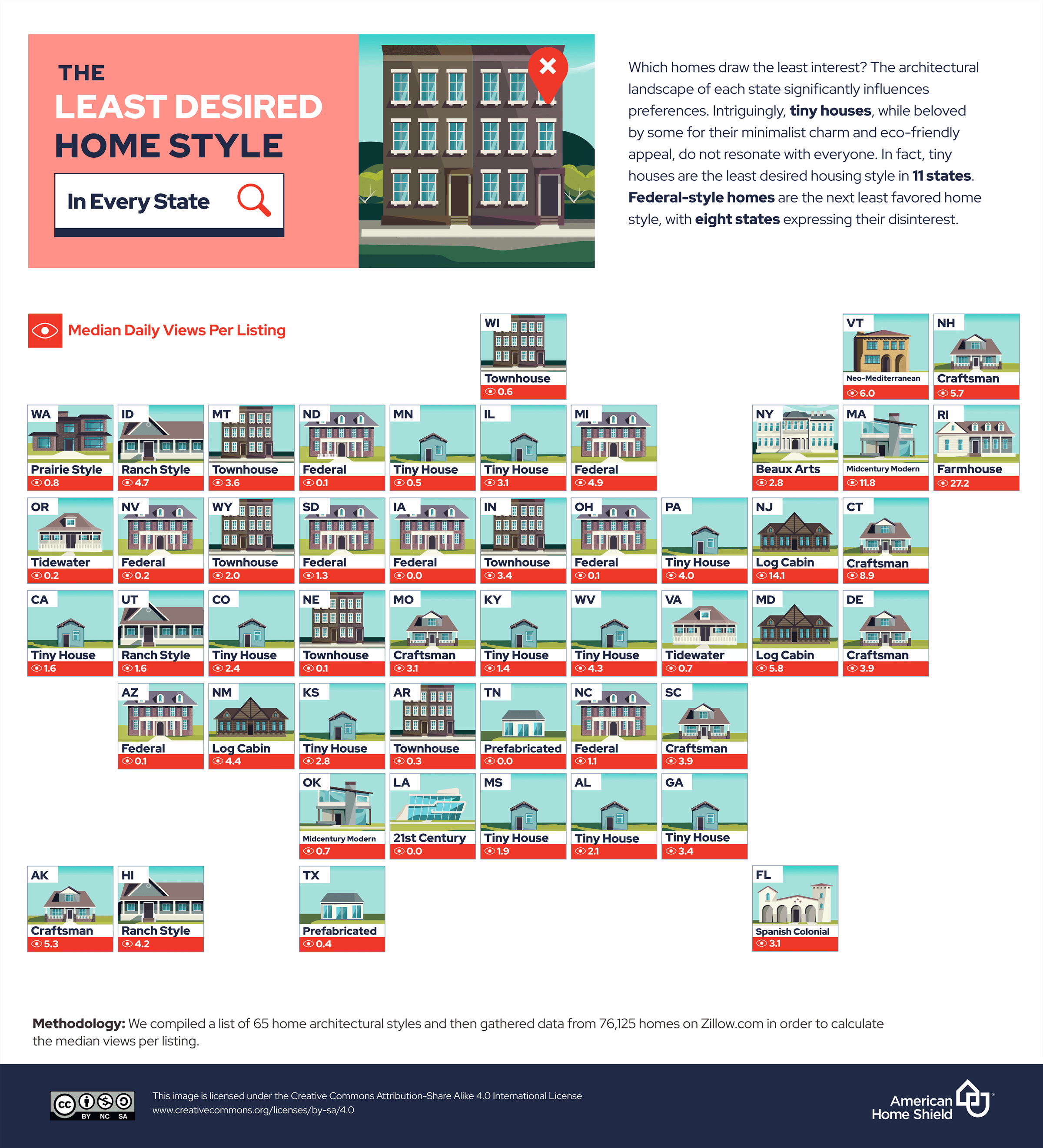 least desired by state