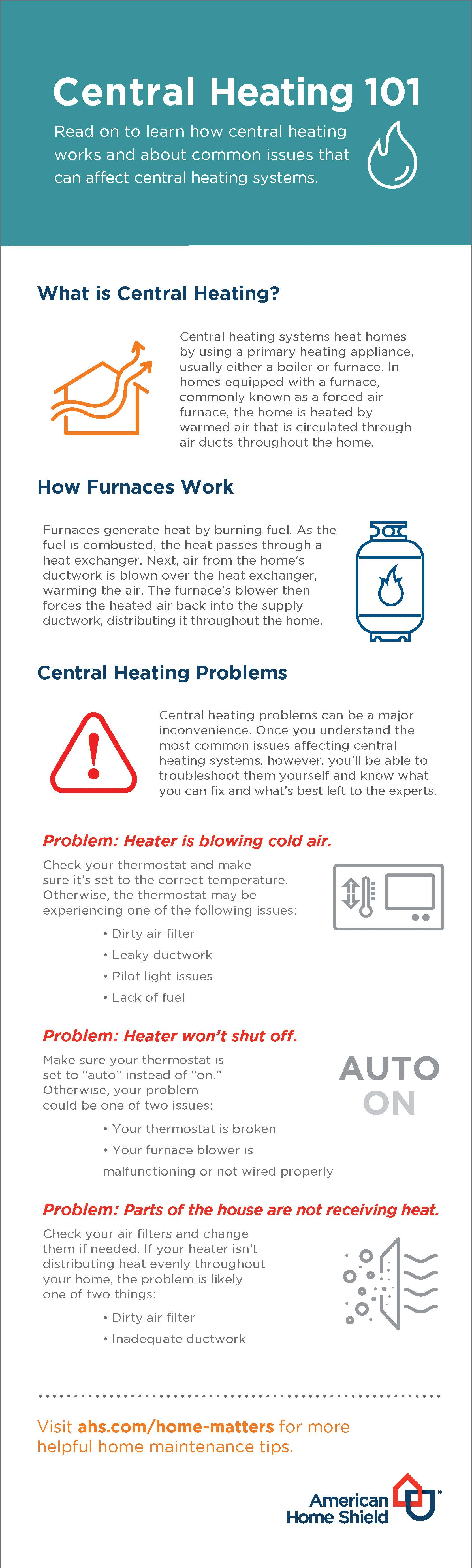 central heating 101 graphic