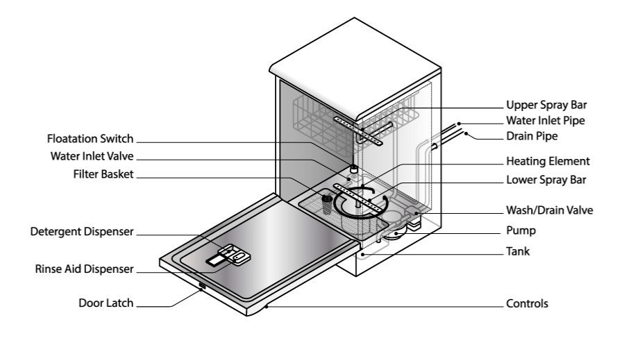 dishwasher schematic