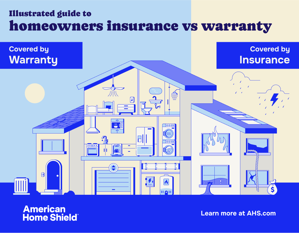 Guide to homeowners insurance